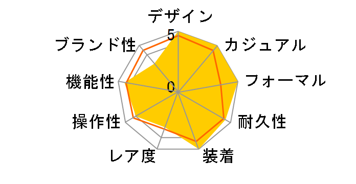 SAC00005W0 [�C�O���f��]�̃��[�U�[���r���[