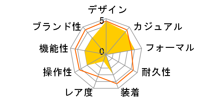 SAC00004B0 [�C�O���f��]�̃��[�U�[���r���[