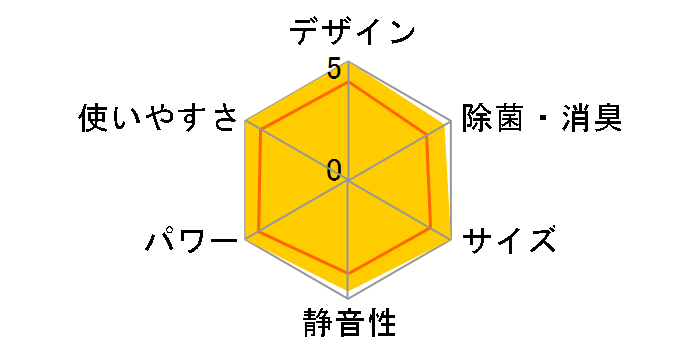 AN22UES�̃��[�U�[���r���[