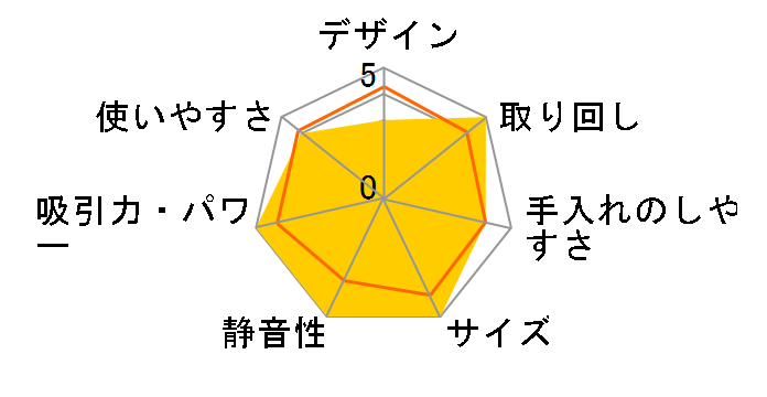 VAC 1108�̃��[�U�[���r���[