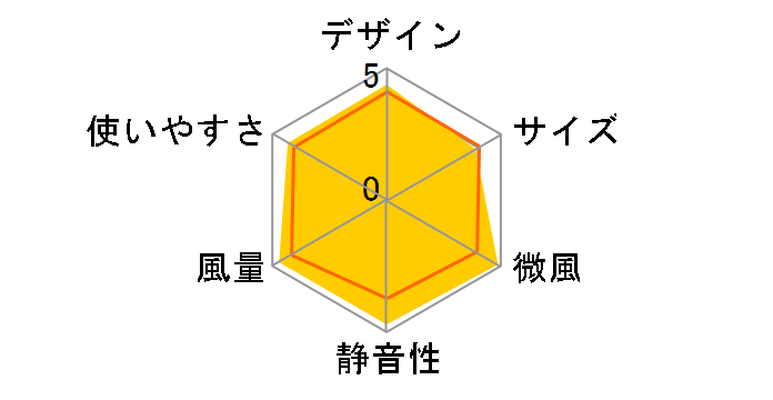 HEF-DC5000�̃��[�U�[���r���[