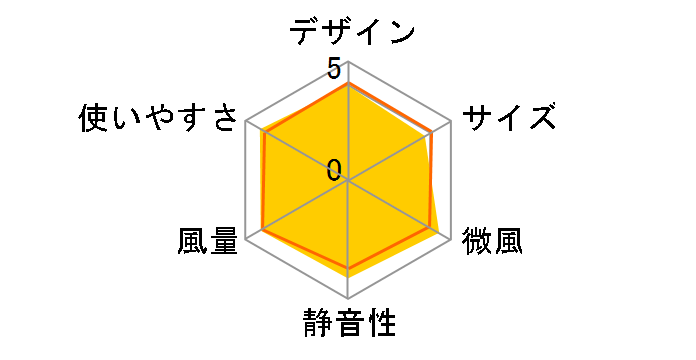 HEF-120R�̃��[�U�[���r���[