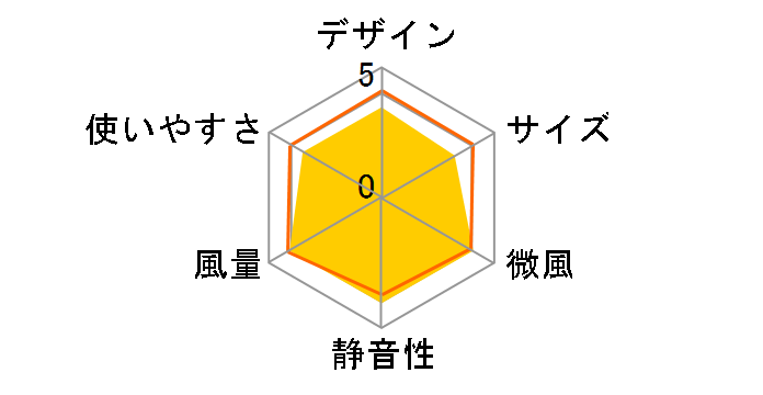 HEF-120M�̃��[�U�[���r���[