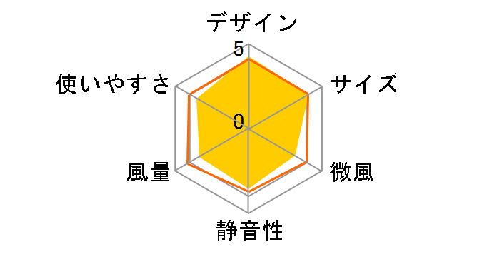 HSF-DC920�̃��[�U�[���r���[