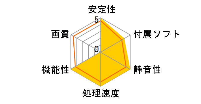 GeForce GTX 1080 Ti FOUNDERS EDITION 11G-P4-6390-KR [PCIExp 11GB]�̃��[�U�[���r���[