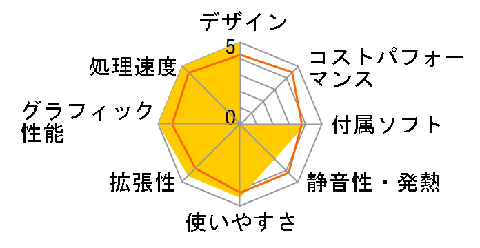 NEXTGEAR i660PA1-SP3 Core i7/16GB������/480GB SSD+3TB HDD/GTX1080Ti���ڃ��f���̃��[�U�[���r���[