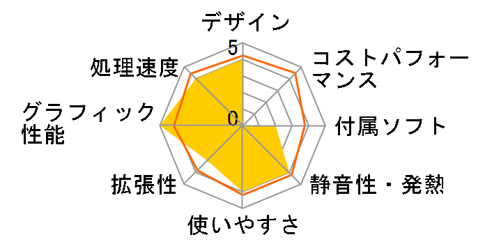 MASTERPIECE i1620PA1-SP2 Core i7/32GB������/480GB SSD+3TB HDD/GTX1080Ti���ڃ��f���̃��[�U�[���r���[