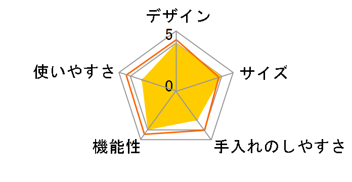 drumcook DR-750N�̃��[�U�[���r���[