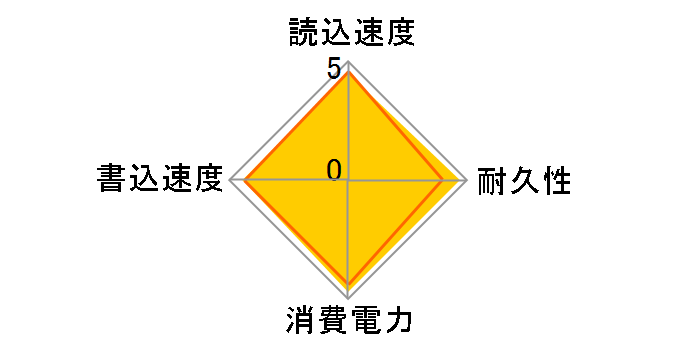 SSD230 TS512GSSD230S�̃��[�U�[���r���[