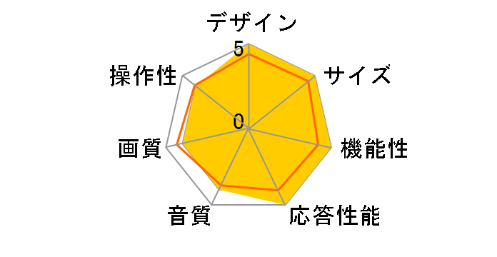 ZM-5003SR [50�C���`]�̃��[�U�[���r���[