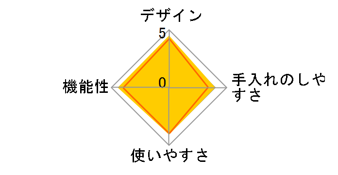 �i�C�X�J�b�gG [�N���V�b�N�A�C�A��]�̃��[�U�[���r���[