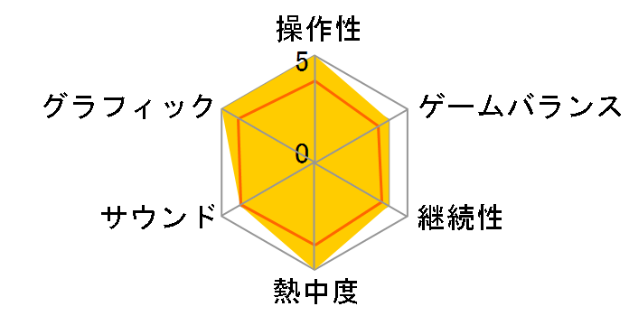 �t�@�C�i���t�@���^�W�[XIV �X�^�[�^�[�p�b�N [WIN]�̃��[�U�[���r���[