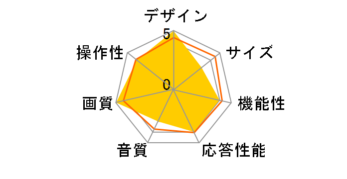 60SJ8500 [60�C���`]�̃��[�U�[���r���[