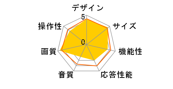 60UJ6500 [60�C���`]�̃��[�U�[���r���[