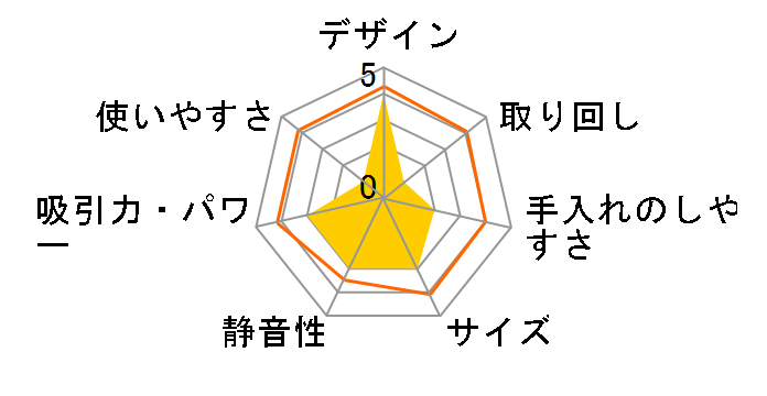 WD 2̃[U[r[