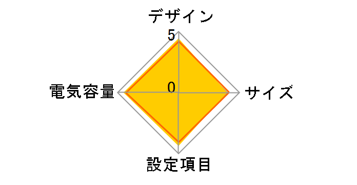 BR550S-JP E [Black]�̃��[�U�[���r���[