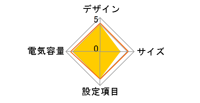 BR1000S-JP E [Black]�̃��[�U�[���r���[