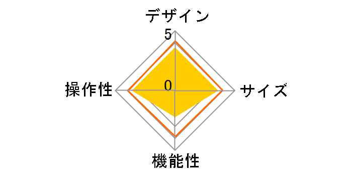 PIX-DT350N�̃��[�U�[���r���[