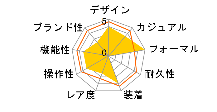 Q&Q �t�@���R�� D020-301�̃��[�U�[���r���[