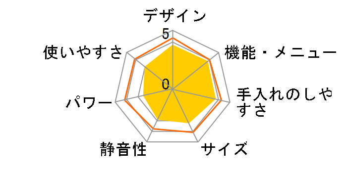 3�� �r�X�g�� NE-BS904-W [�z���C�g]�̃��[�U�[���r���[