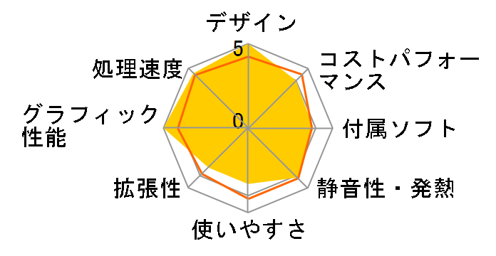 Pavilion Wave 600-a170jp ���i.com���胂�f�� (��7����Core i7����)�̃��[�U�[���r���[