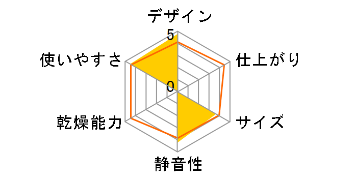 LG styler S3RER [�u���E��]�̃��[�U�[���r���[