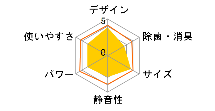 CW-F1617�̃��[�U�[���r���[