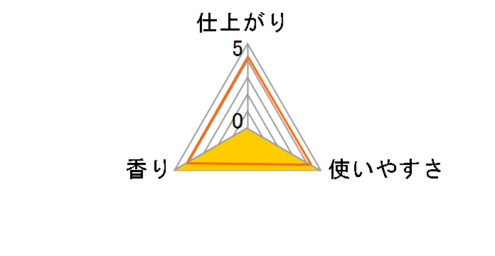 �\�t���� �A���}���b�` ����̃~�X�g �W�����G�b�g�̍��� �{�� 280ml�̃��[�U�[���r���[