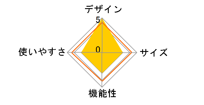 CS�N���V�b�N �����|�[���e���g �w�L�T�S��300UV UA-34�̃��[�U�[���r���[