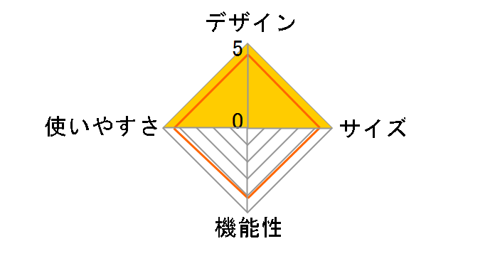 CS�V�����}�� �|�b�v�A�b�v�e���g UA-28 [�s���N]�̃��[�U�[���r���[