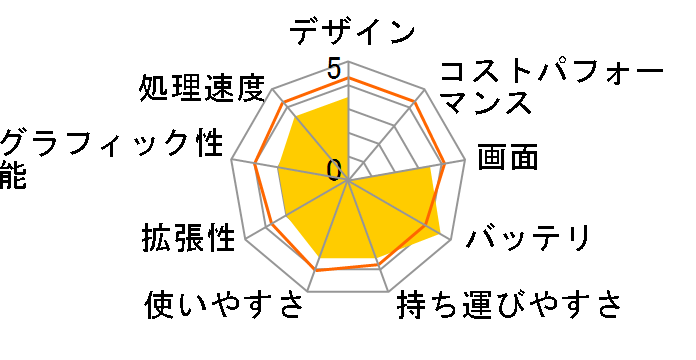 Altair VH-AD3 K/06610-10a�̃��[�U�[���r���[