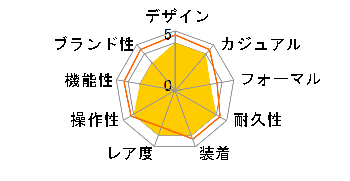 GRY FAD GF-L-001�̃��[�U�[���r���[