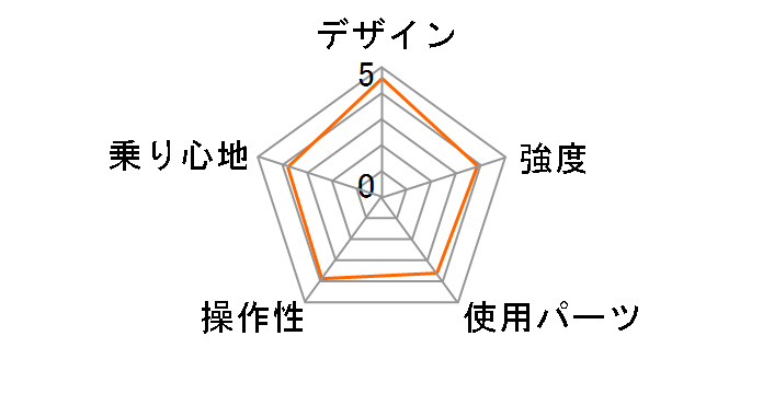 �t�@���V�I�� FDB2618 YG-0266 [�}�b�g�u���b�N]�̃��[�U�[���r���[