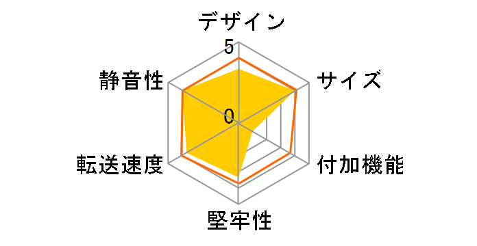 AOK-HDCASE25WHA [�z���C�g]�̃��[�U�[���r���[