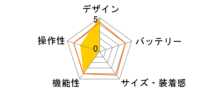 FTW2108�̃��[�U�[���r���[