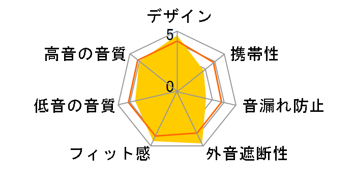 E55BT [���b�h]�̃��[�U�[���r���[