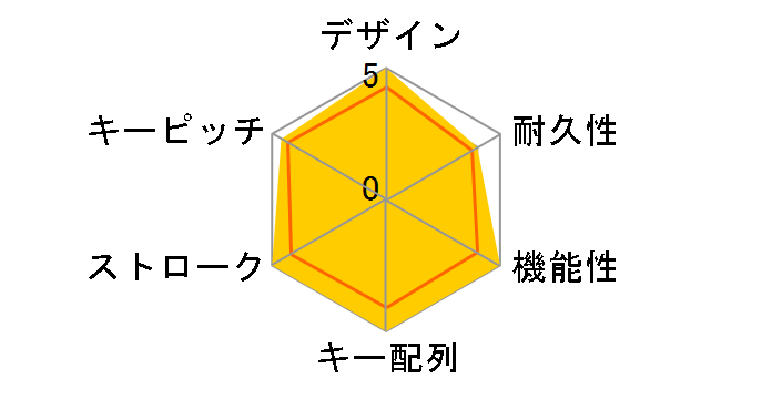 Gaming K95 RGB PLATINUM CH-9127014-JP [�u���b�N]�̃��[�U�[���r���[