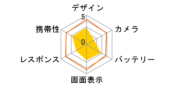 Alcatel PIXI 4 SIM�t���[ [���^���b�N�V���o�[]�̃��[�U�[���r���[