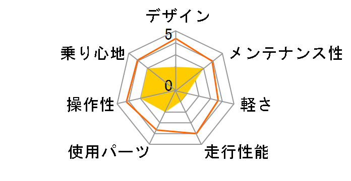 �t�@�b�g�o�C�N 267 YG-0262 [�}�b�g�u���b�N]�̃��[�U�[���r���[