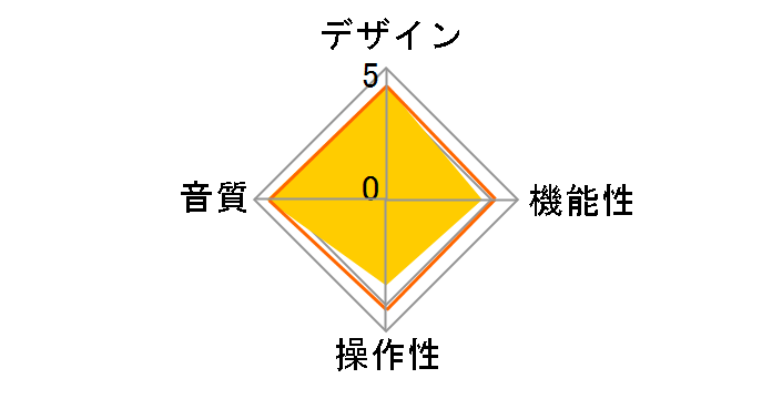 Hugo 2 [�u���b�N]�̃��[�U�[���r���[