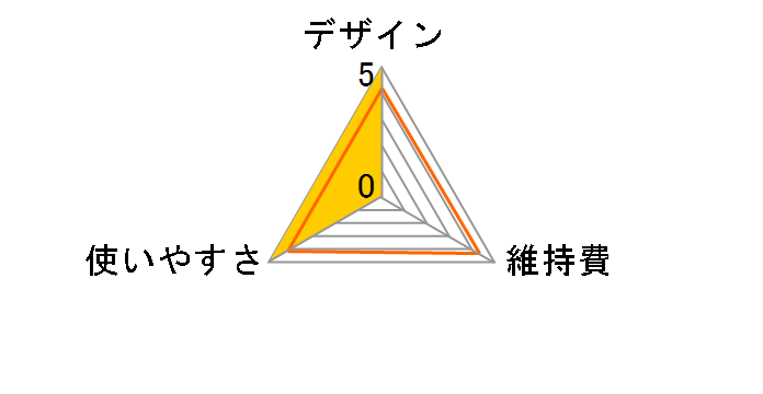 Allans MEBM-22�̃��[�U�[���r���[