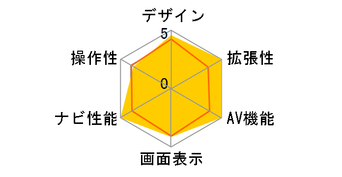 F7P-N2S�̃��[�U�[���r���[