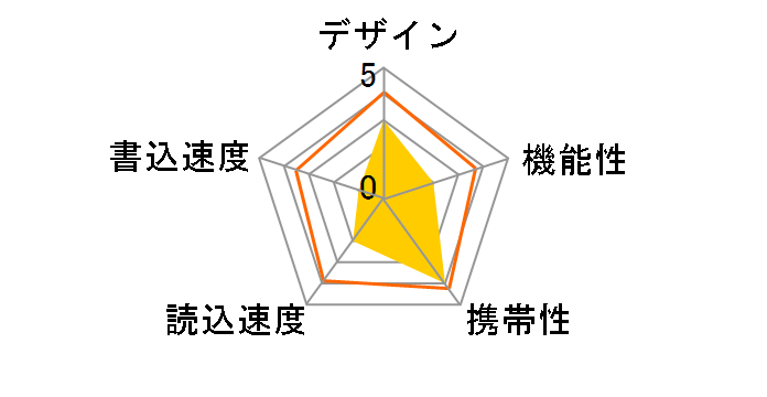 MF-DAU3016GBK [16GB �u���b�N]�̃��[�U�[���r���[