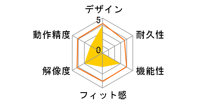 ThinkPad �G�b�Z���V���� ���C�����X �}�E�X 4X30M56887�̃��[�U�[���r���[