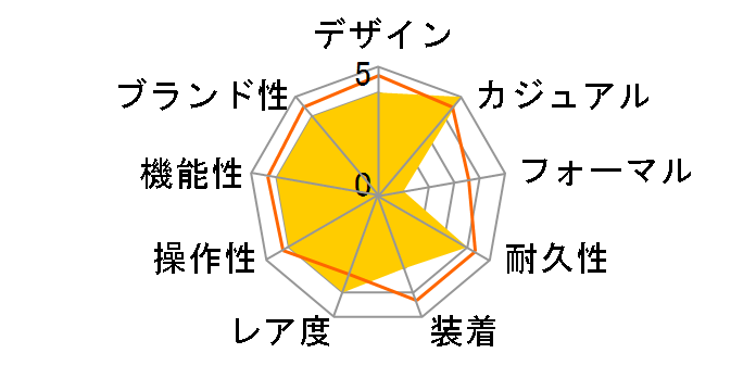 �X�^���_�[�h A168WA-1WDF [�C�O���f��]�̃��[�U�[���r���[