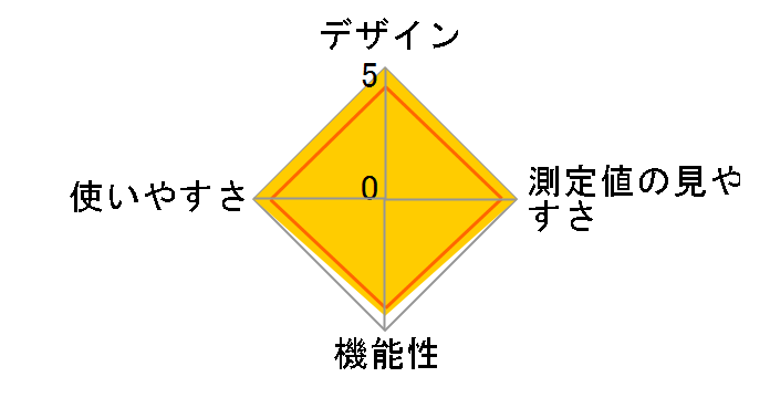 CHUC515�̃��[�U�[���r���[