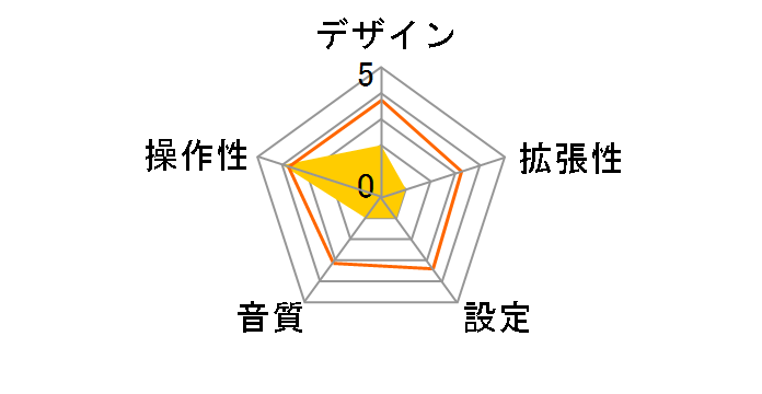 LAT-FMY01BK [�u���b�N]�̃��[�U�[���r���[