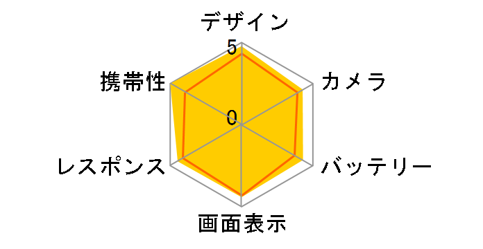 iPhone SE (��1����) 32GB ���C���o�C�� [�V���o�[]�̃��[�U�[���r���[