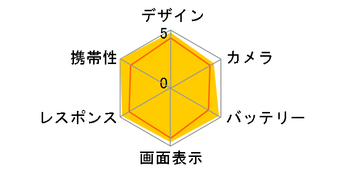 iPhone SE (��1����) 128GB ���C���o�C�� [�V���o�[]�̃��[�U�[���r���[