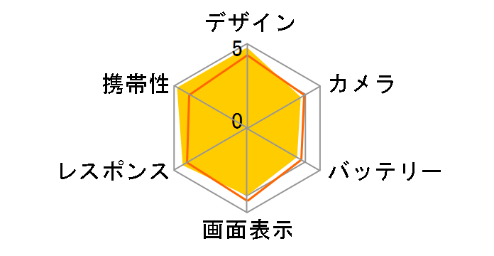 iPhone SE (��1����) 128GB au [�V���o�[]�̃��[�U�[���r���[